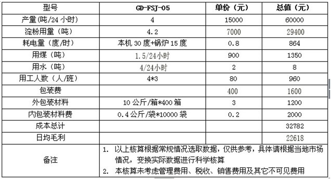 全自動粉條加工設備 全自動粉條加工設備
