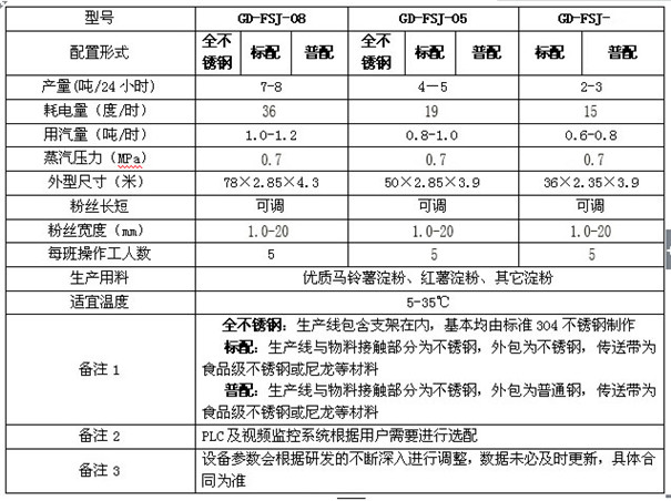 全自動粉條加工設備 全自動粉條加工設備